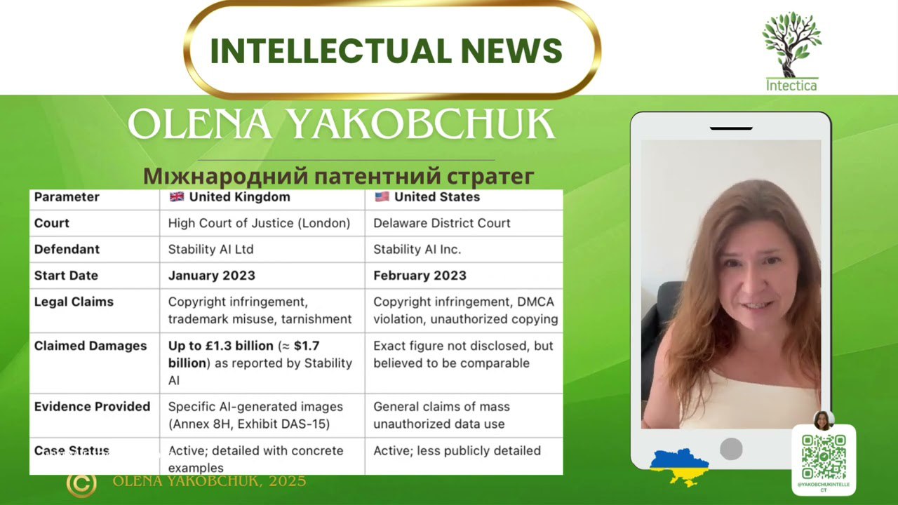 Інтелектуальні новини — Випуск 2 | Авторське право, ШІ, патенти, правило Болара