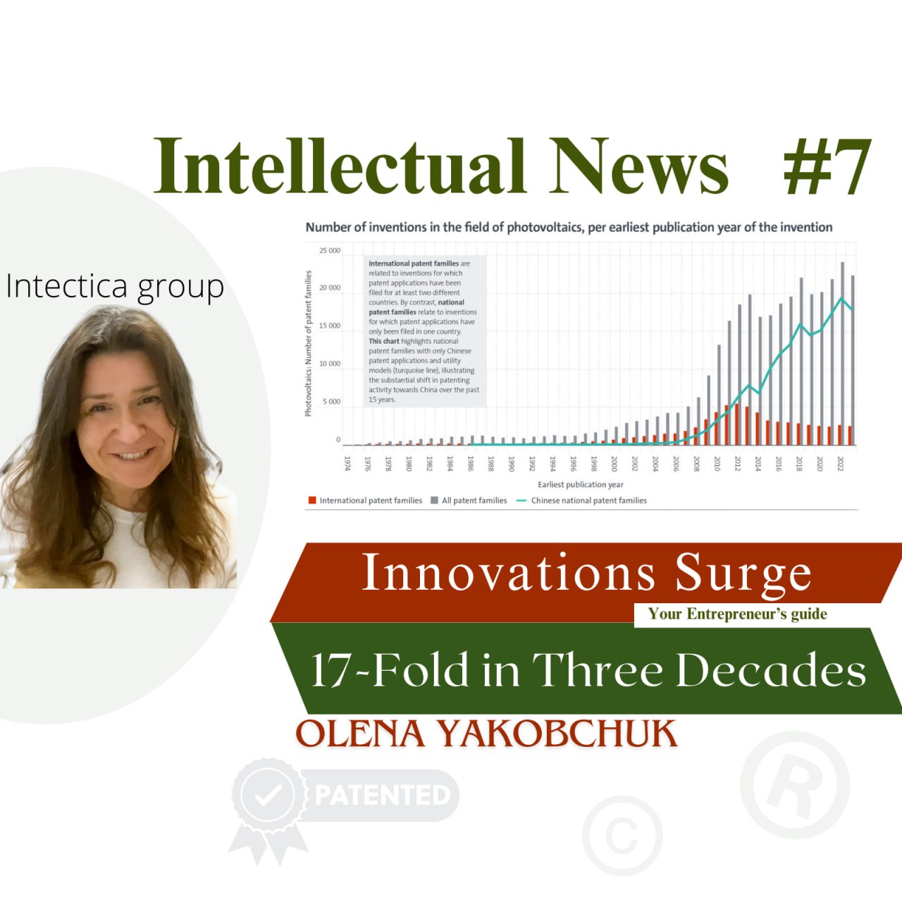 Photovoltaics Boom: Innovations Surge 17-Fold in Three Decades 🌞 | Intellectual News #7